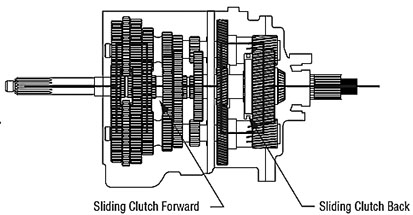 _Graphics/Web/TRSM0970_Power Flow - FA&FAO 3rd Gear.jpg